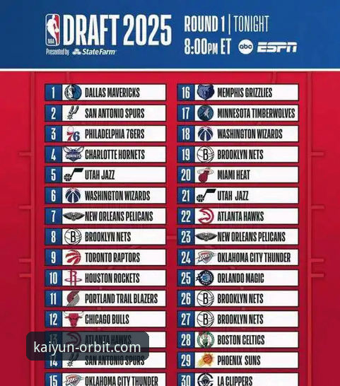 最新开云入口登录平台 从新秀顺位飙升看2026NBA选秀:开云体育入口用户的观赛操作指南