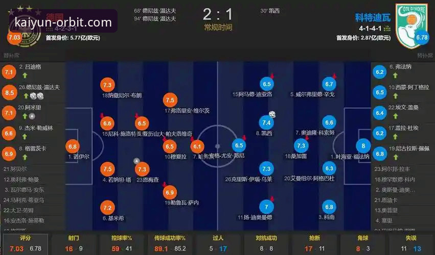 德国队2-1逆转科特迪瓦，纳格尔斯曼的换人魔法能否在开云体育入口重现？